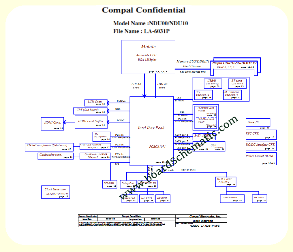 Toshiba T210 Board Block Diagram Toshiba T210 Board Block Diagram